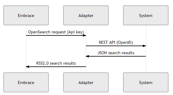 adapter.png
