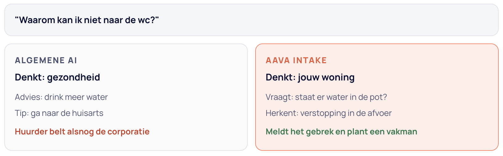 AAVA.png