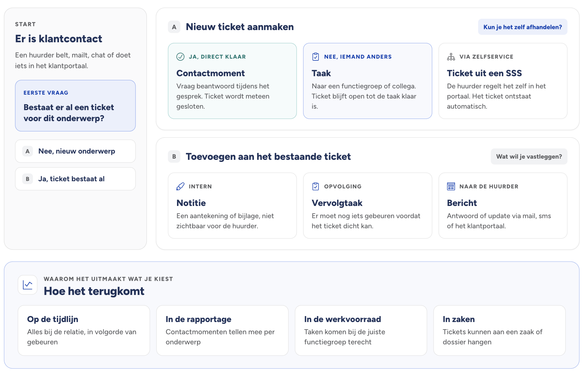 Social voorbeeld B.png