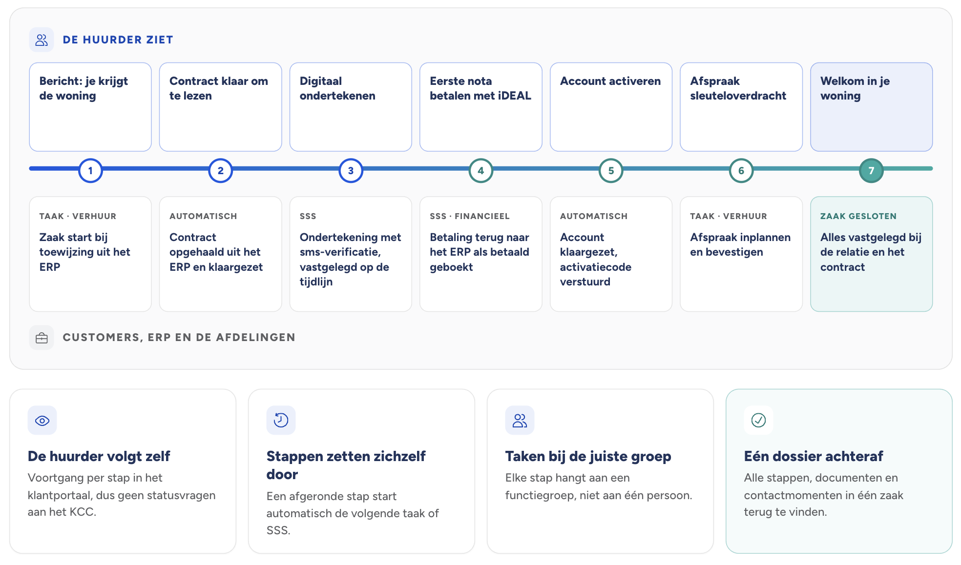 Social voorbeeld C.png