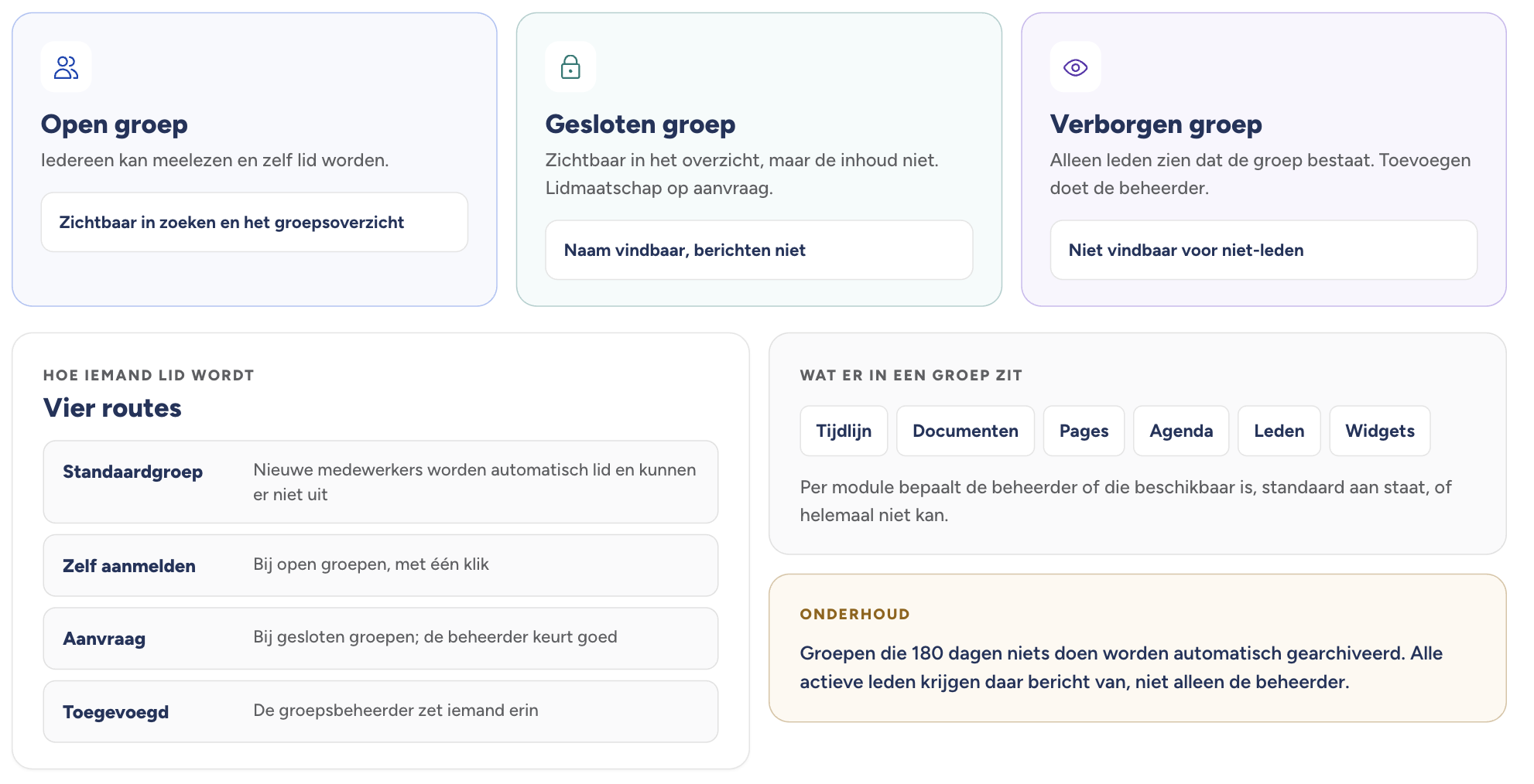 Introductie groepen.png
