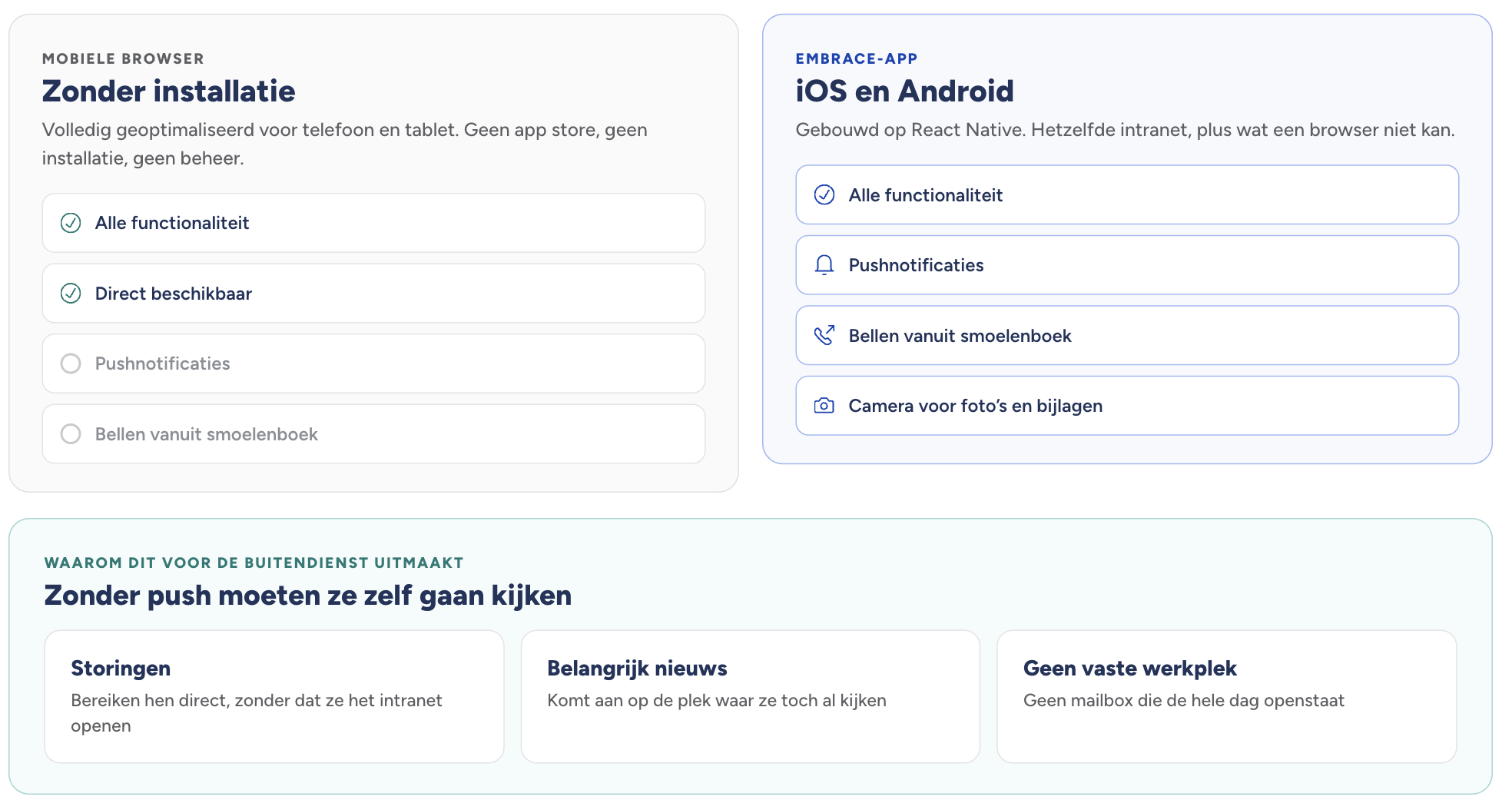 Mobiele app.png