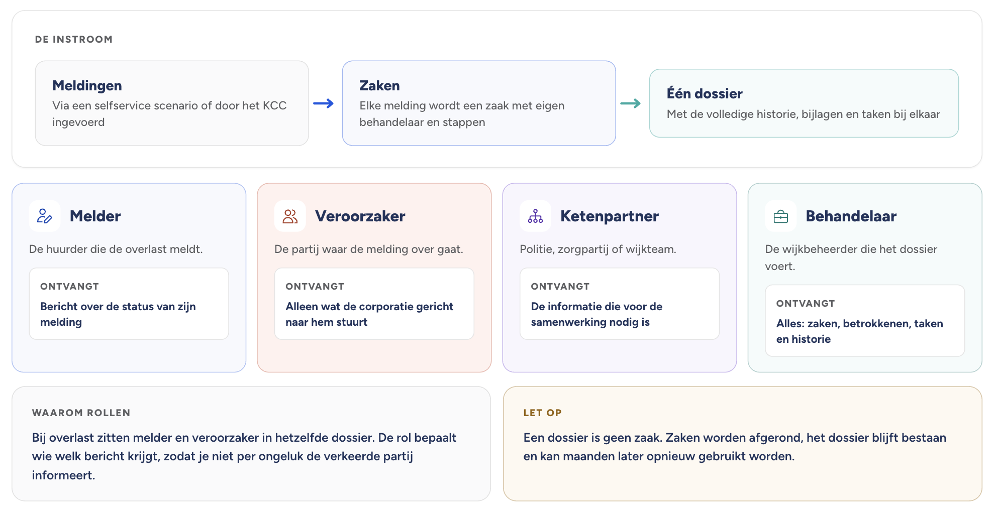 Scherm­afbeelding 2026-09-11 om 23.20.42.png