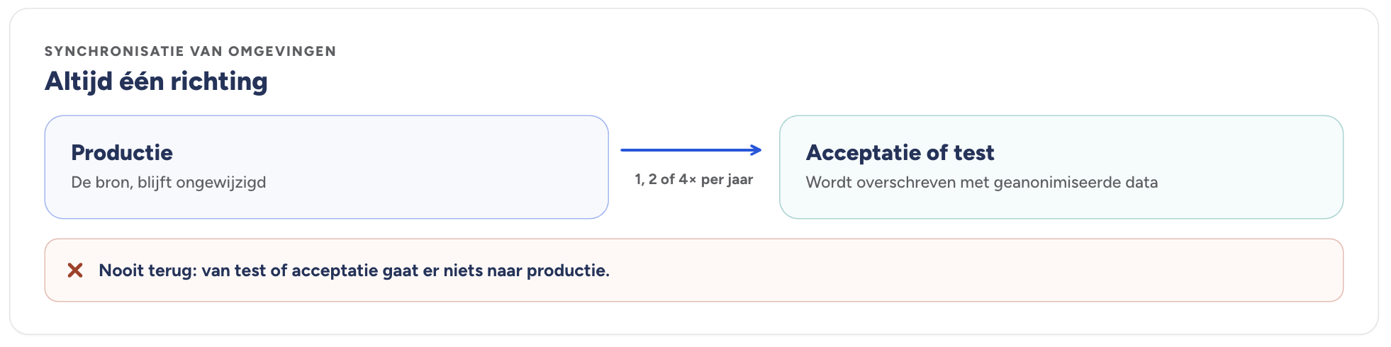 Scherm­afbeelding 2026-09-12 om 17.16.53.png