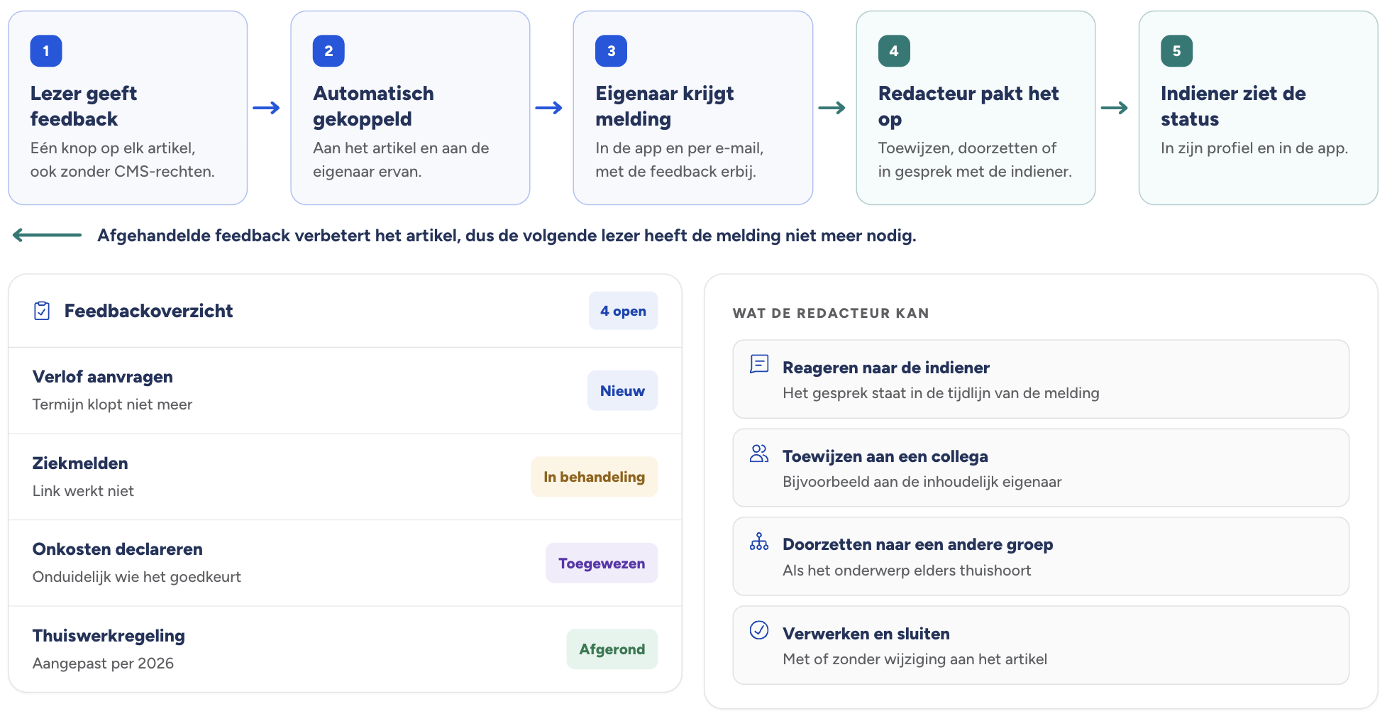 Scherm­afbeelding 2026-09-12 om 17.22.53.png