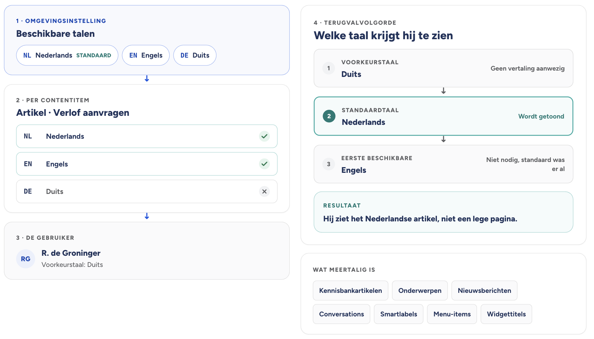 Scherm­afbeelding 2026-09-12 om 17.23.52.png