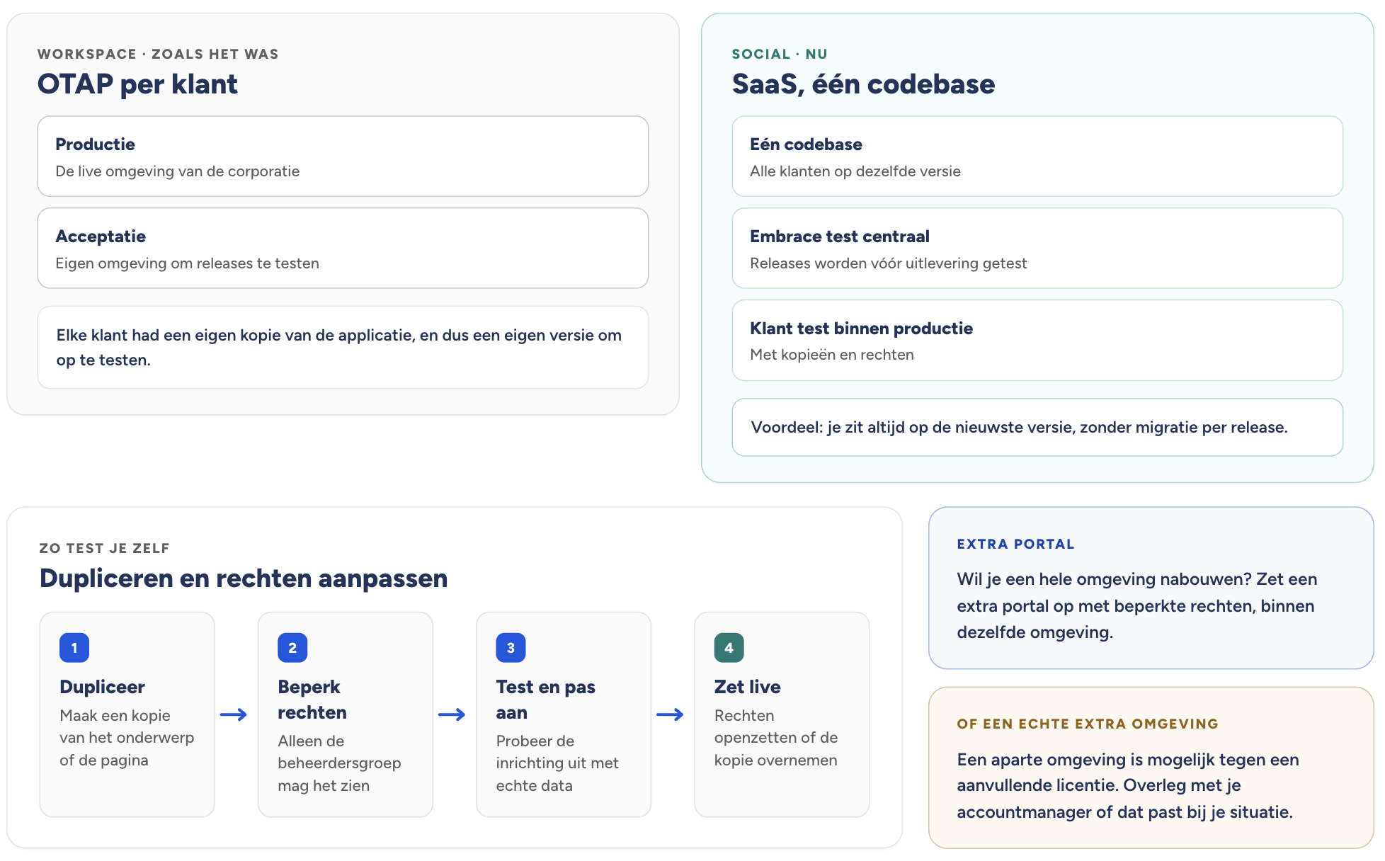 Scherm­afbeelding 2026-09-12 om 17.24.41.png