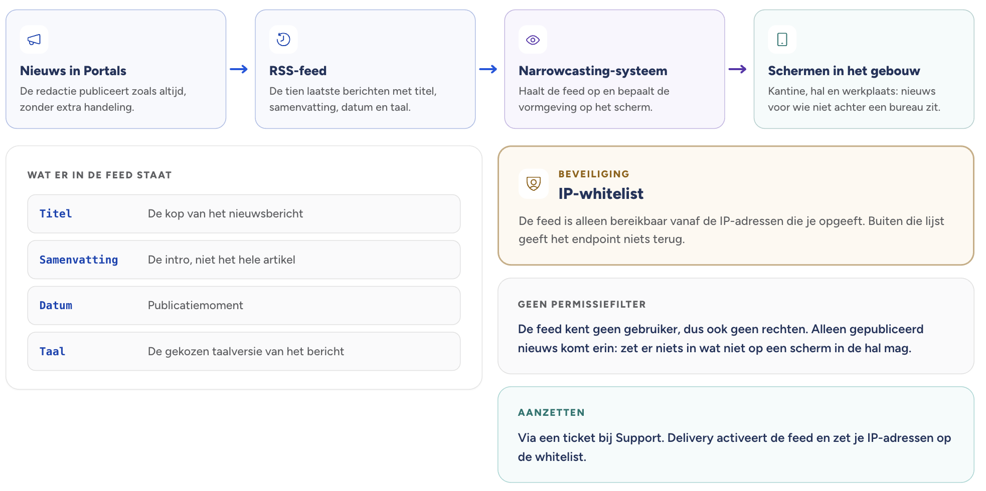 Scherm­afbeelding 2026-09-12 om 20.26.31.png