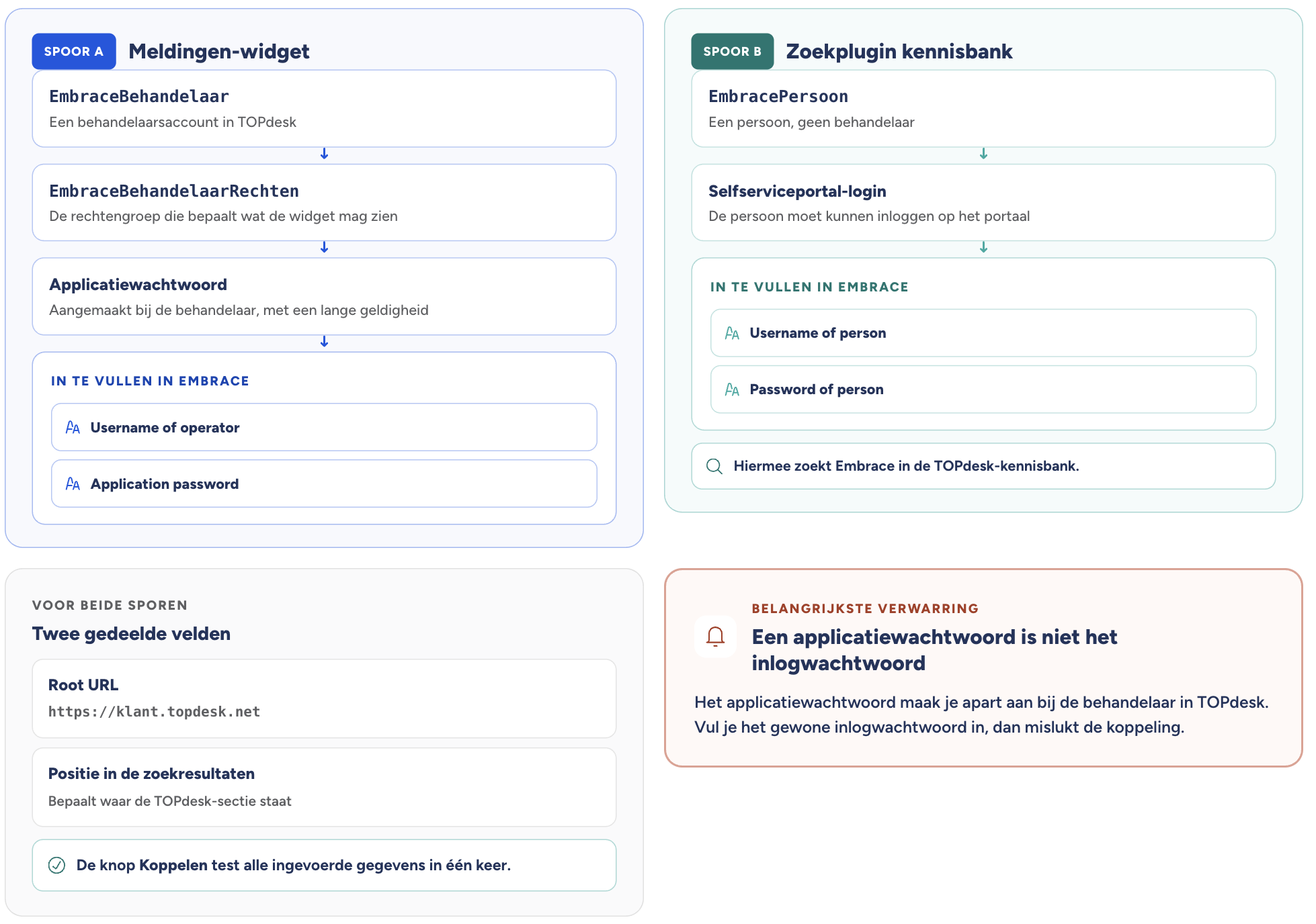 Scherm­afbeelding 2026-09-14 om 17.58.08.png