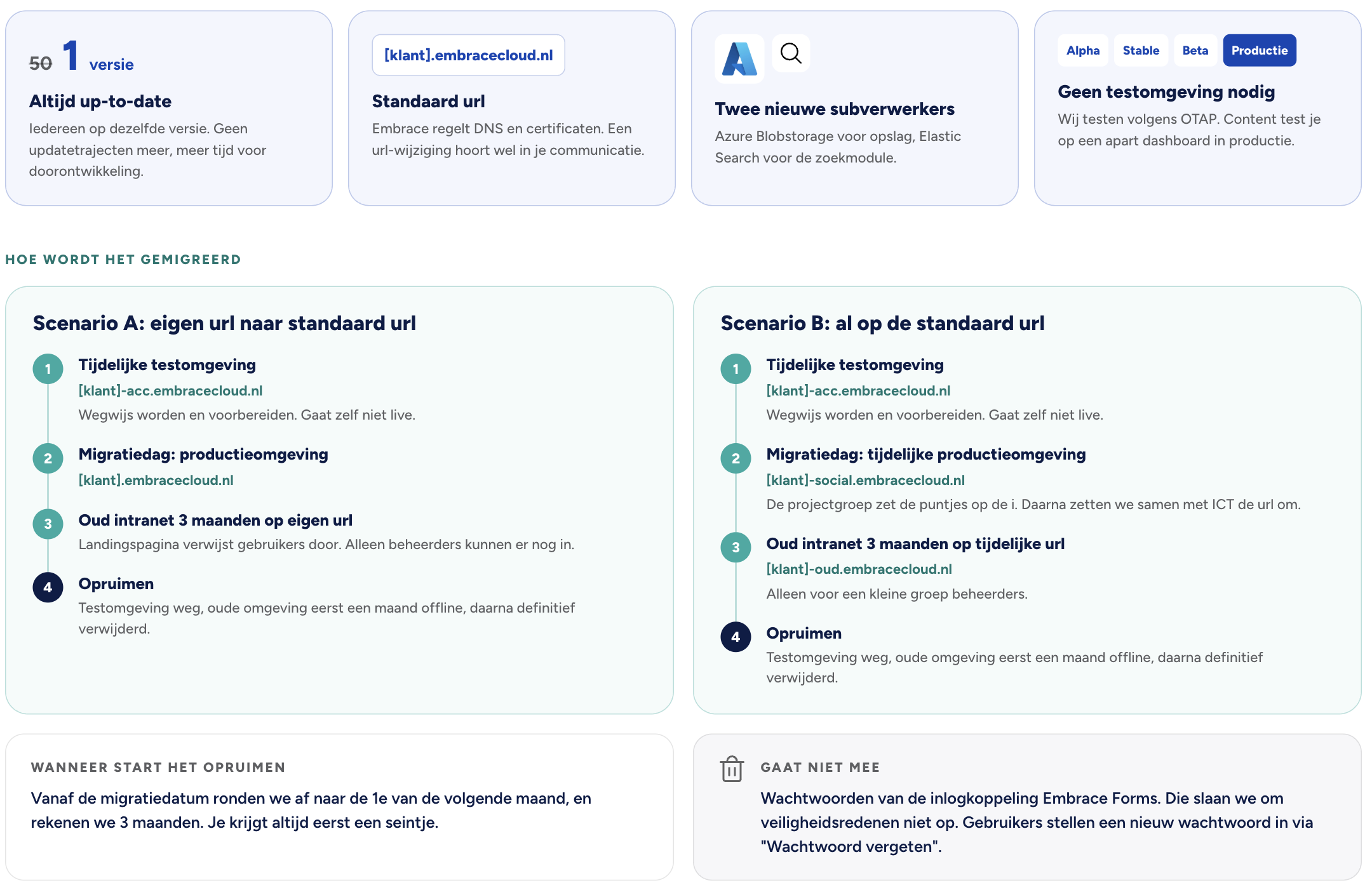 Scherm­afbeelding 2026-09-29 om 18.35.30.png