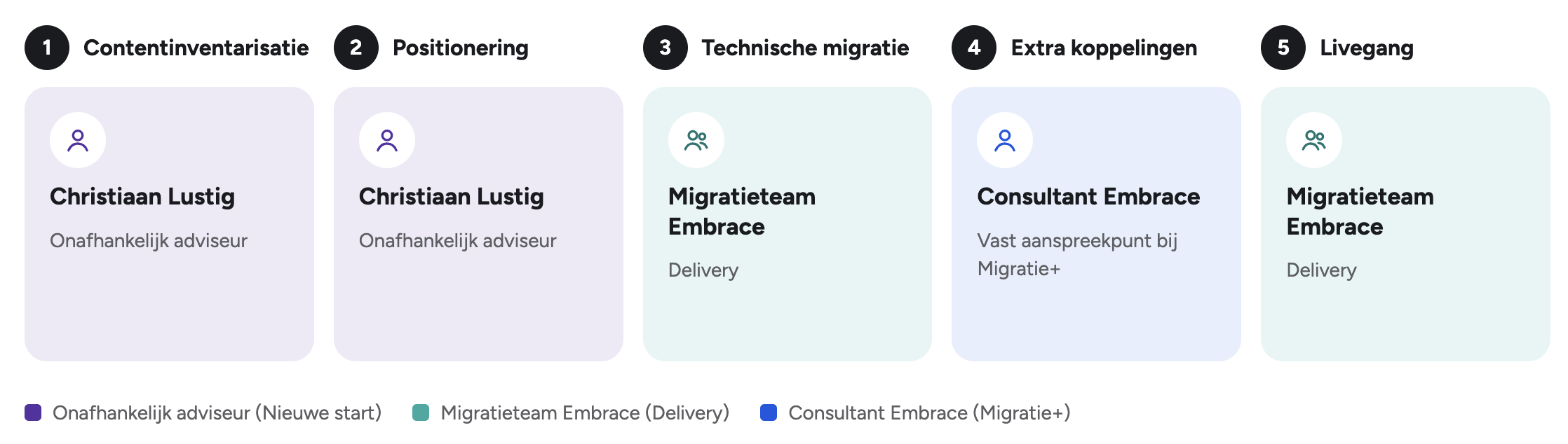 Scherm­afbeelding 2026-10-04 om 21.44.19.png